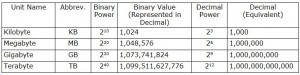 Binary Decimal